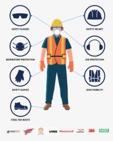 Safety Equipment, HD Png Download - kindpng