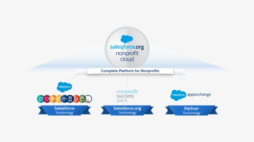 Image Illustrating The Umbrella Of Salesforce - Cloud For Non Profit, HD Png Download, Free Download