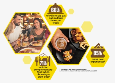 Flyer, HD Png Download, Free Download
