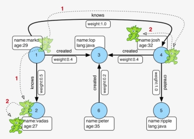 Diagram, HD Png Download, Free Download