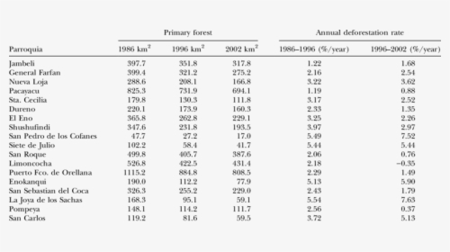 Tidal Constituents Period, HD Png Download, Free Download