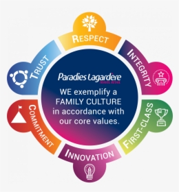 Paradies Lagardere Core Values, HD Png Download, Free Download