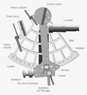 Parts Of Marine Sextant, HD Png Download, Free Download