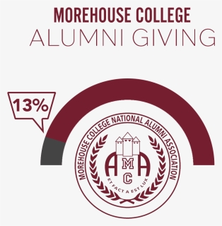 Morehouse College, HD Png Download, Free Download