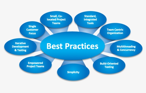 Best Practices - English Chat, HD Png Download, Free Download