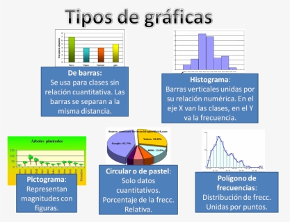 Inves12 - Tipos De Gráficas Que Se Utilizan En La Estadística, HD Png Download, Free Download