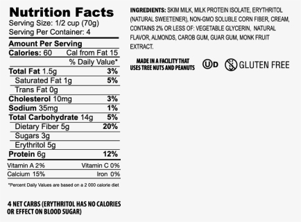 Enlightened Ice Cream Birthday Cake Nutrition , Png - Nutrition Facts, Transparent Png, Free Download