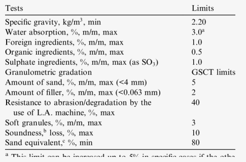 Sand Equivalent Limits, HD Png Download, Free Download