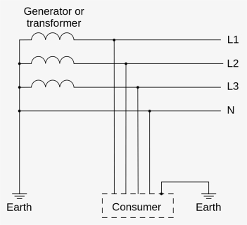Tn Cs Earthing System, HD Png Download, Free Download