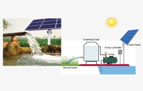 Free Download Water Solar-powered Pump Solar Energy - Solar Water Pump Png, Transparent Png, Free Download