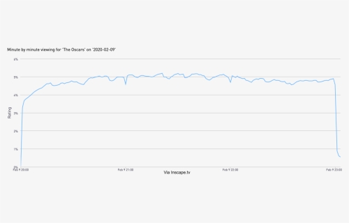 Plot, HD Png Download, Free Download
