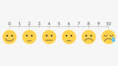 Ems Revenue Cycle Assessment - Face Pain Scale Png, Transparent Png, Free Download