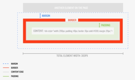 Images/figures/box Model - Ebook Margin Und Padding, HD Png Download, Free Download
