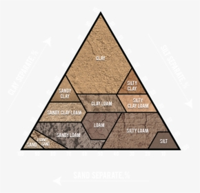 Heavy Clay Loam Soil, HD Png Download, Free Download