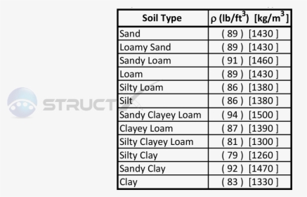 Representtive Soil Values - Sphere, HD Png Download, Free Download