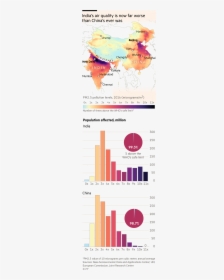 Map And Charts Showing India’s Air Quality Is Now Far - Pollution Levels In India Statistics, HD Png Download, Free Download