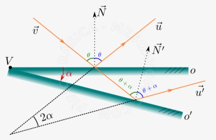 Diagram, HD Png Download, Free Download