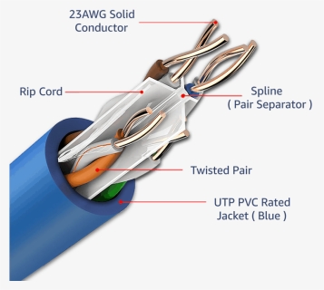 Plenum Cable, HD Png Download, Free Download