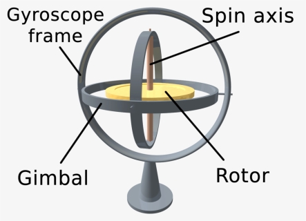 Does A Gyroscope Work, HD Png Download, Free Download