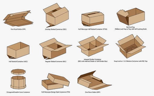 Types Of Packaging Boxes, HD Png Download, Free Download