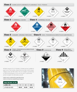 D - O - T - Blank Shipping Labels - Dangerous Goods - Dangerous Goods Gambar Hd, HD Png Download, Free Download