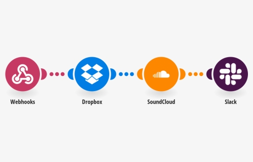 Soundcloud Png, Transparent Png, Free Download