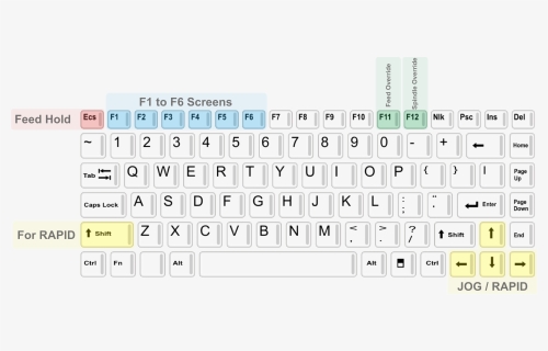 Y Axis Keyboard , Png Download, Transparent Png, Free Download