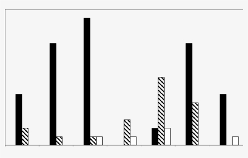 Black Bars Png, Transparent Png, Free Download