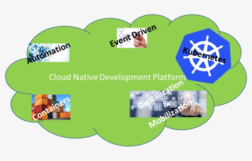 Software Development Png, Transparent Png, Free Download