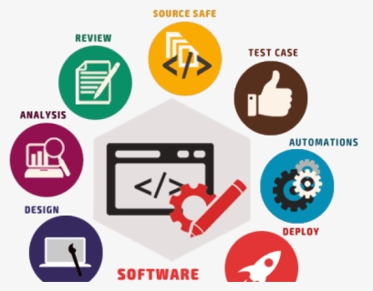 Software Development Png Transparent Images, Png Download, Free Download
