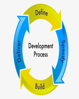 Software Development Png, Transparent Png, Free Download