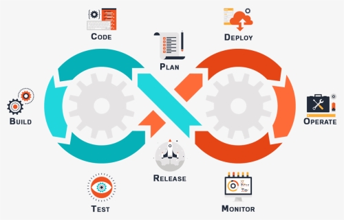 Software Development Png, Transparent Png, Free Download