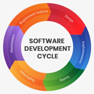 Software Development Images Png Images, Free Transparent Software 