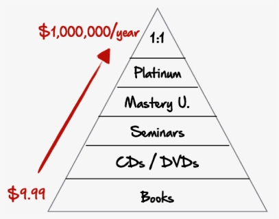 Pyramid Png, Transparent Png, Free Download