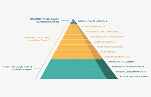Pyramid, HD Png Download, Free Download