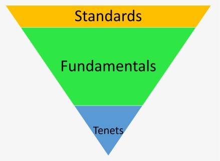 Business Principles Pyramid, HD Png Download, Free Download