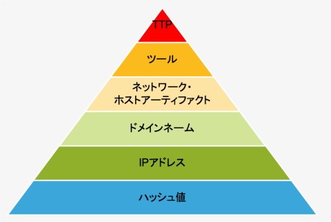 Pyramid Png, Transparent Png, Free Download