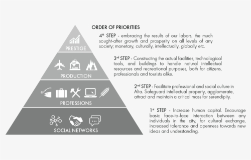 Pyramid, HD Png Download, Free Download