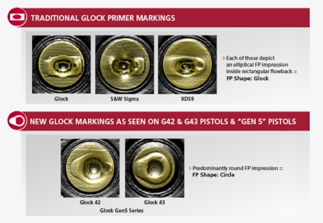 Traditional And New Glock Primer Markings, HD Png Download, Free Download