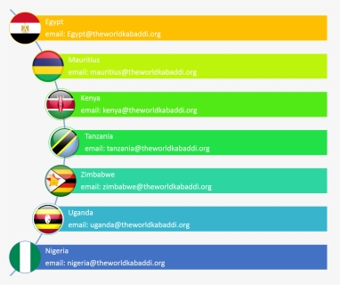 Africa Png, Transparent Png, Free Download