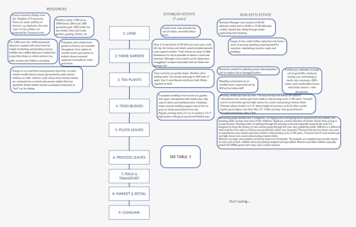 Figure 6 Asr Ch Op Growing Tea, HD Png Download, Free Download