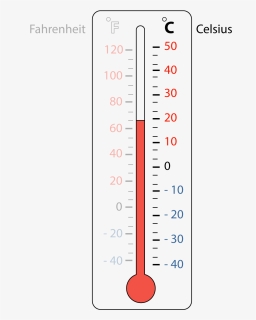Celsius Thermometer Png, Transparent Png, Free Download