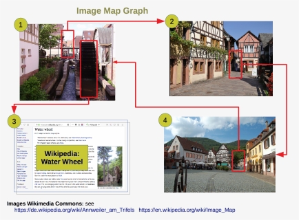 Imagemap Graph, HD Png Download, Free Download