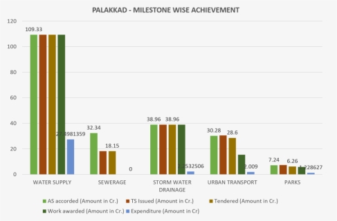 File - Milestone-graph, HD Png Download, Free Download