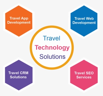 Travel Technology Solutions, HD Png Download, Free Download