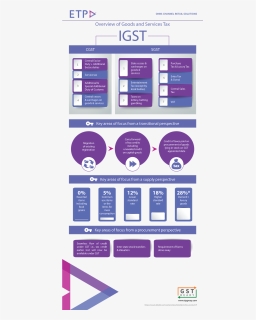 Etp Gst Blog, HD Png Download, Free Download