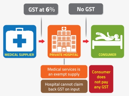 Gst Png, Transparent Png, Free Download