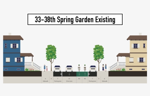 But When Spring Garden Street Was Repaved, The Parking, HD Png Download, Free Download