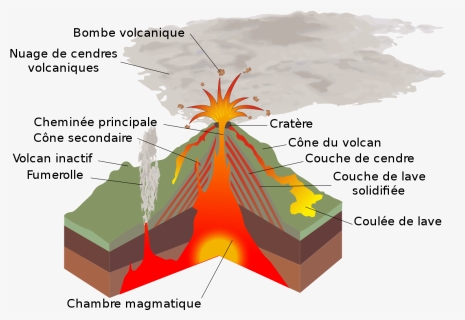 Volcano Png, Transparent Png, Free Download