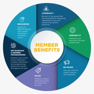 National Partner Program Benefits, HD Png Download, Free Download